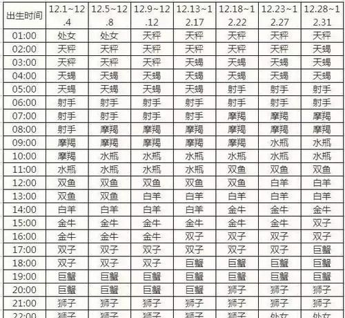 如何查询每日星座图1