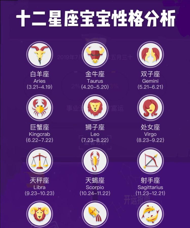 星座揭秘：12星座性格分析图1