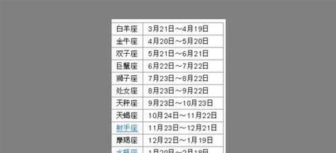 1999年12月25日出生的人属于什么星座？图1