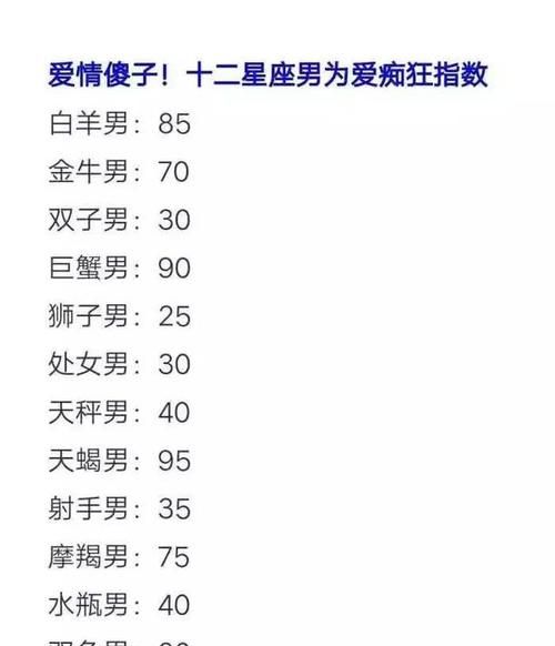 12星座恋人配对详解：性格分析与匹配建议图1