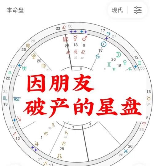 上升星座查询测算器：探究个人性格与命运的神器图1