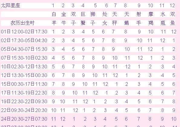 太阳星座查询表2000：你需要知道的星座性格特征图1