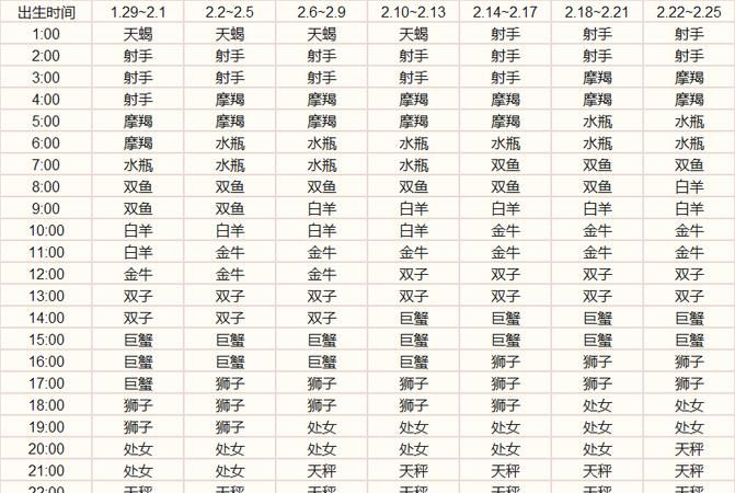 上升星座查询测算表- 深度专业解析图1