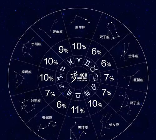 如何测算星座图1