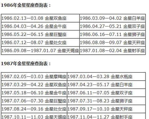 星座时区怎么查询？图1