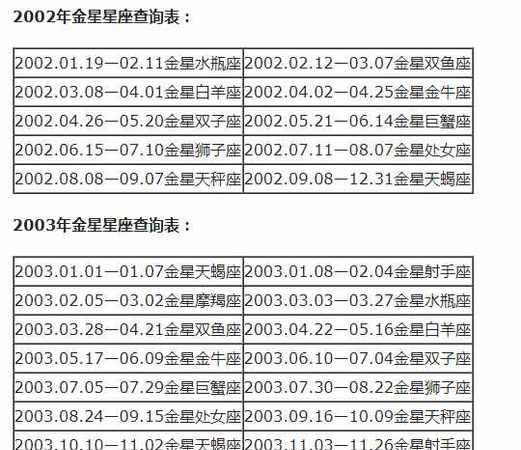 如何准确查看月亮星座和上升星座图1