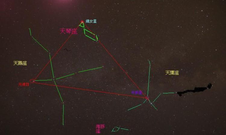 牛郎星属于天鹅座图1