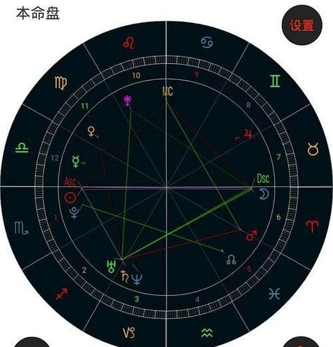 【网易星盘免费查询】- 解读你的命运图谱图1