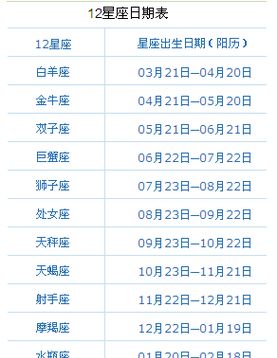 【1993年12月5日是什么星座】图1