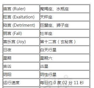 土星星座符号：了解你的性格特点图1