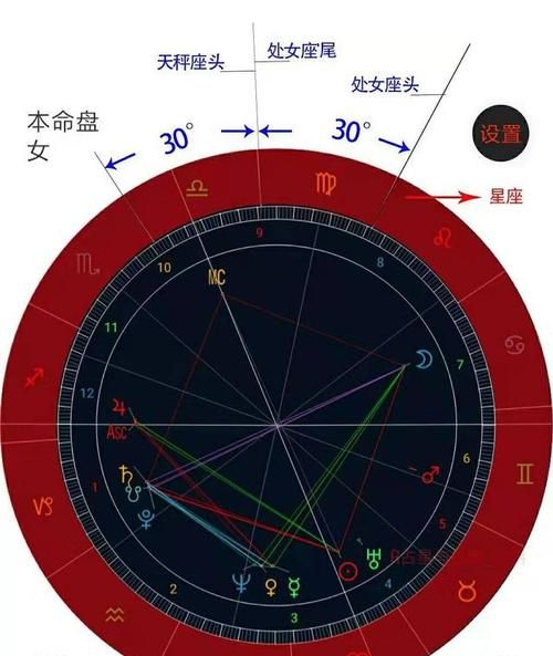 如何查看星座盘？图1