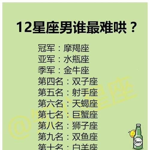 12星座谁最帅气第一名是图1