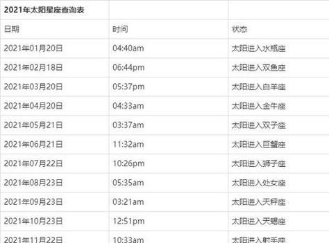 1月11日是什么星座的？图1