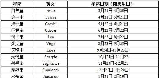 农历8月12日是什么星座图1