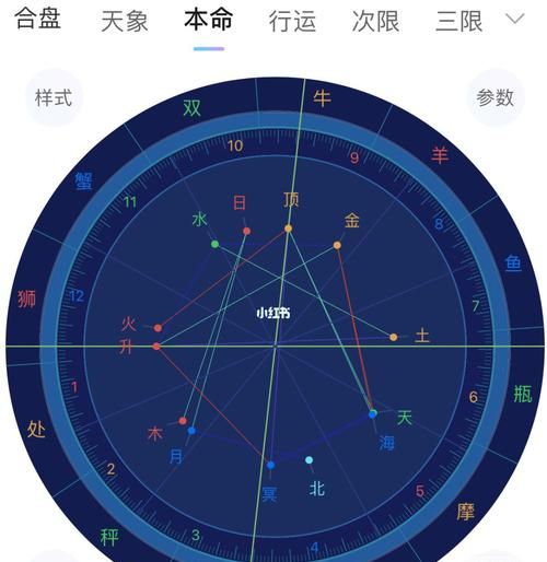 通过星盘看正缘图1