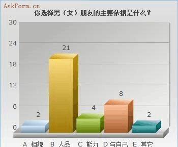 【调查报告】人品有问题的星座女分析图1