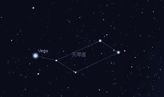 心宿二属于哪个星座？图1