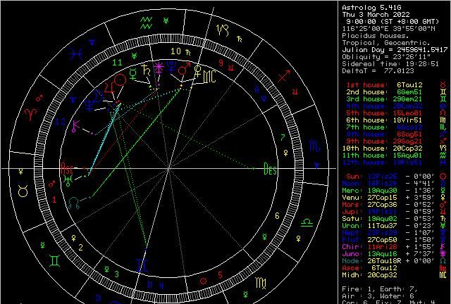 金星星座宫位查询解析图1