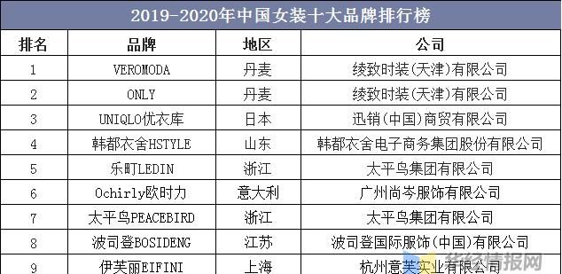 女装品牌排行榜前十名图1