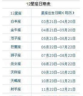 10月20日是什么星座女生图1