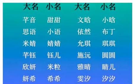 好听的微信名字男霸气：从命名学角度解析图1