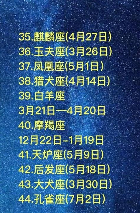 11月10日是什么星座？图1