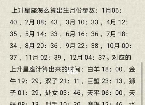 关于10月17号的上升星座图1