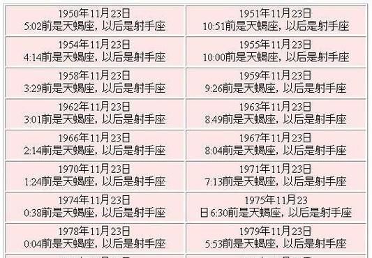 1992年11月25日属于什么星座？图1