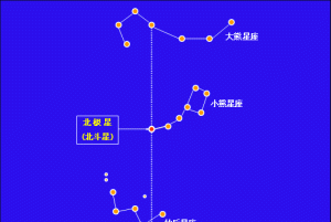 北斗星属于什么星座？图1