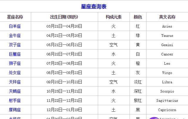 2002年8月28日出生的人是什么星座？图1