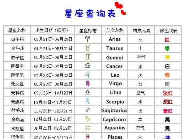 星座月份表：分析12星座性格与命运图1