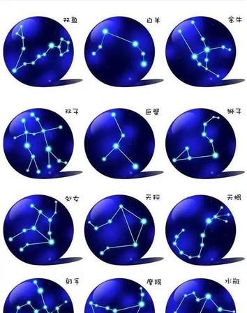 木星星座时间表图1