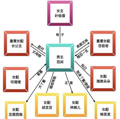 如何取小说人物名字：从角色定位到命名技巧图1