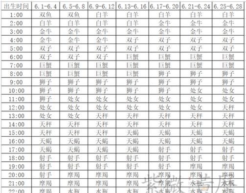 上升星座是什么意思？月亮星座代表什么？图1