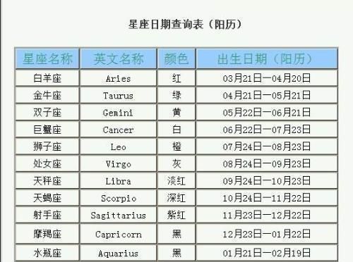 1996年1月的星座是什么？图1