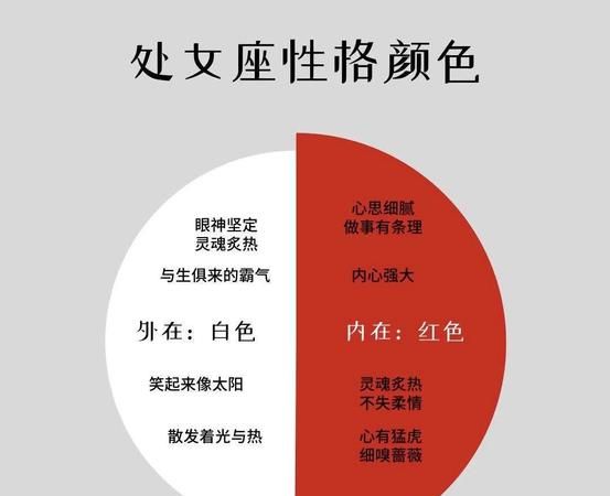 十二星座脾气性格分析图1