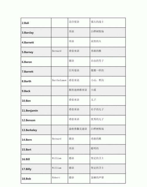 以Z开头的英文名字男孩图1