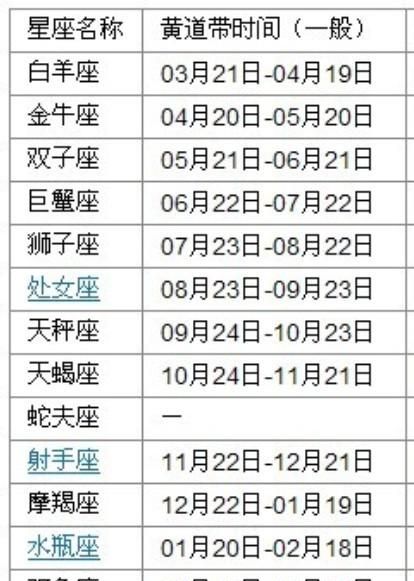 九月初一到来前，我们一起了解一下阴历8月28日是什么星座吧图1