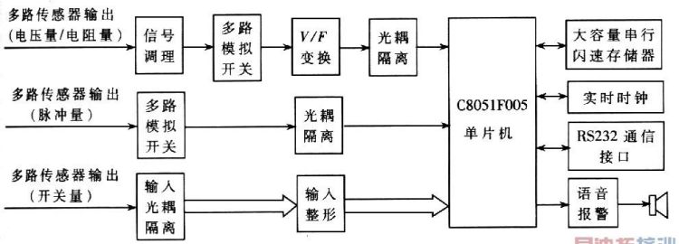 如何准确地读写“毐”图1