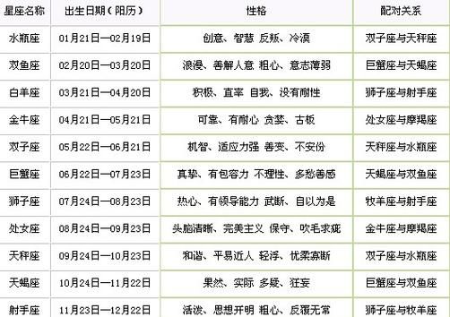 双子上升星座查询表 - 帮您了解自己的性格特点图1