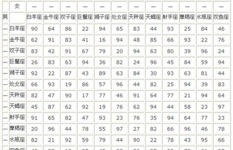 月亮星座配对表：揭秘情感共振的秘密图1