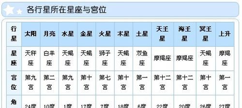 星座命盘查询及其分析图1