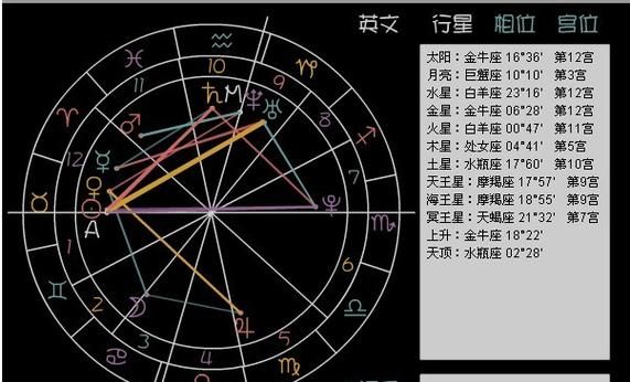 上升星座查询对照表小程序——打开了你的星命之门图1