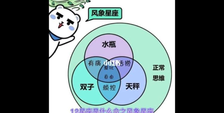 风象星座是哪三个？图1