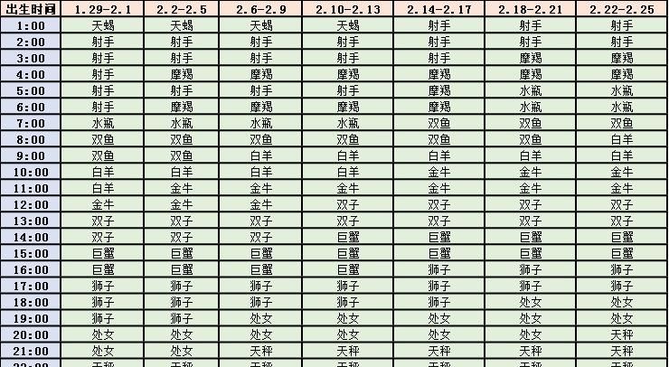 如何正确查询自己的星座图1