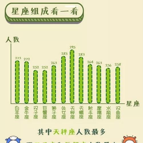 哪个星座可以活到500岁？图1