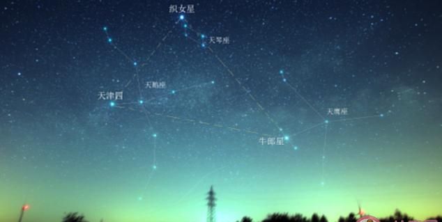 织女星在哪个星座中？图1