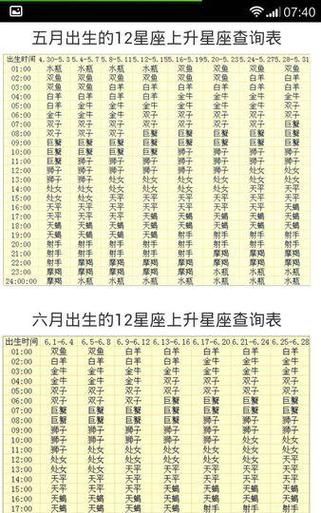 13星座查询表：深入剖析星座与命运图1