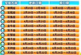 【3月4日的星座是什么星座只有一个】——探寻3月4日独一无二的星座图1