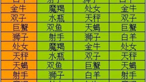 星座配对指数多少算高？图1